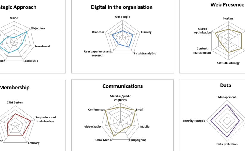 Digital healthcare