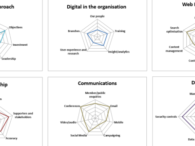 Digital healthcare